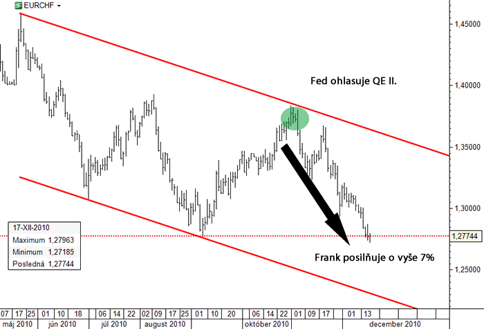 EURCHF a QE