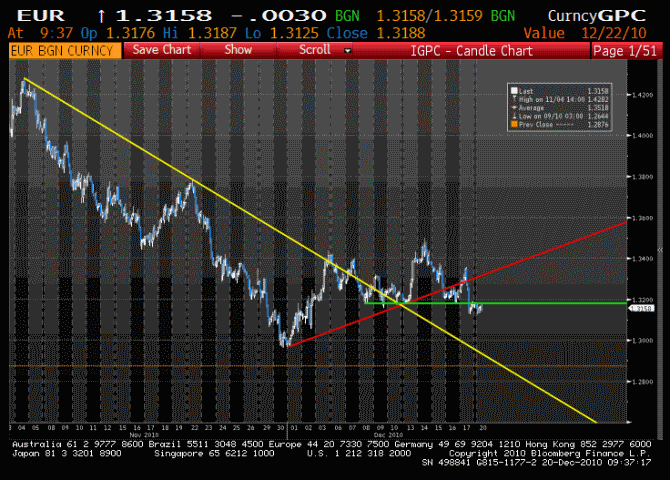 eur20-12-10