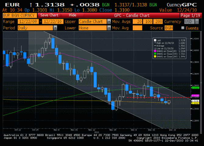 eur22-12-10