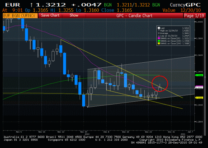 EURUSD