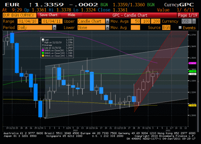 eur4-1-2011