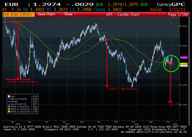 eur7-1-11