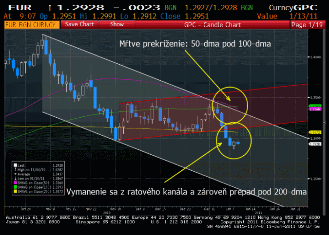 eur11-1-11