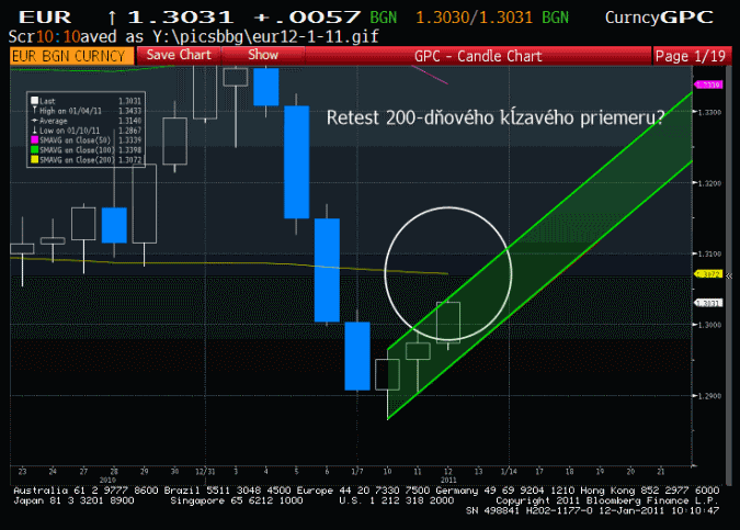 eur12-1-11