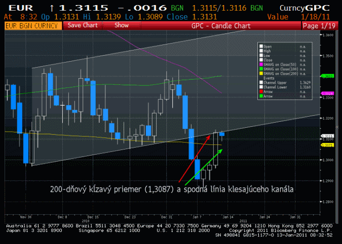 eur13-1-11