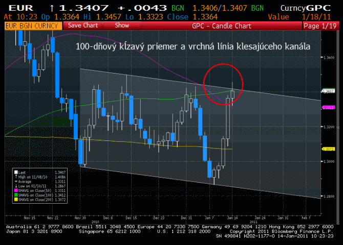 eur14-1-11