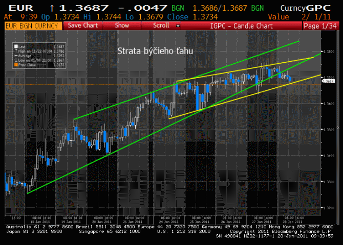 eur28-1-11