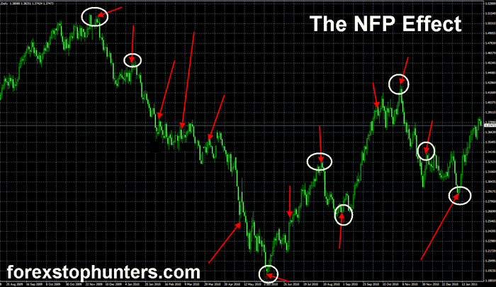 eurusd a bfp