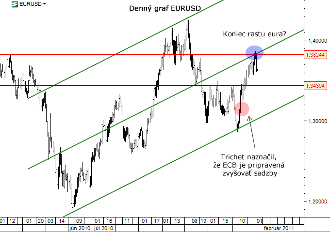 eurusd