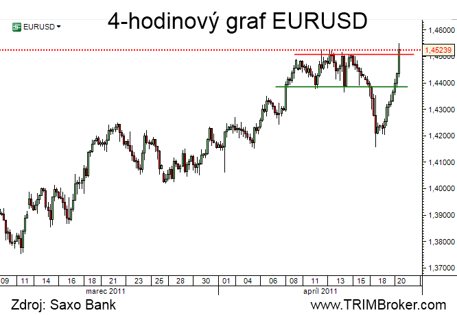 EURUSD