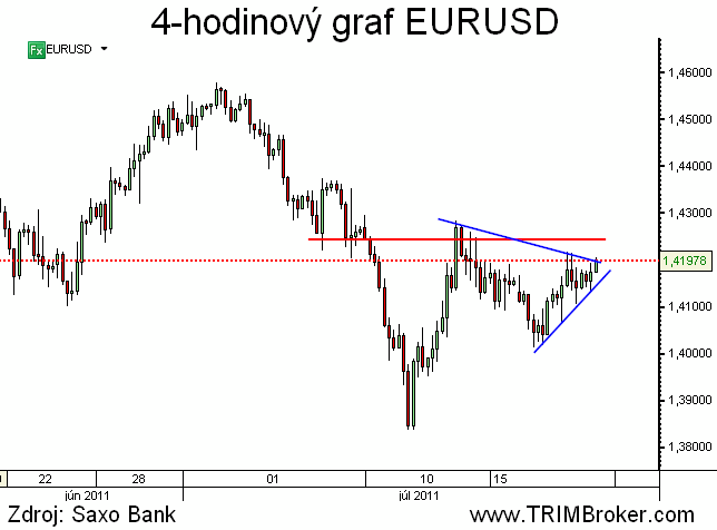 EURUSD