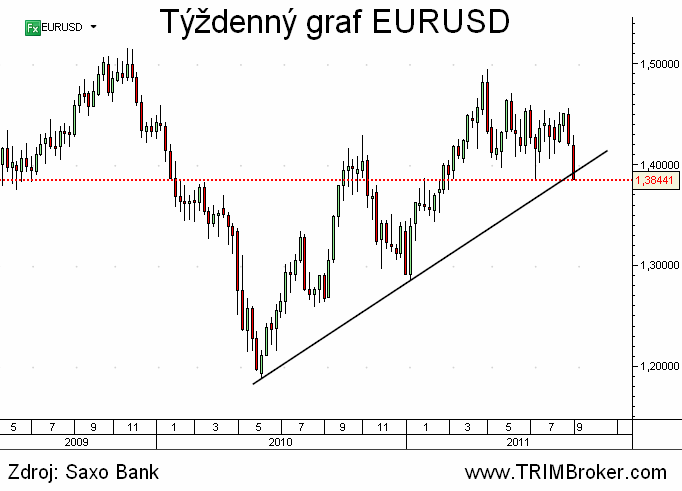 EURUSD