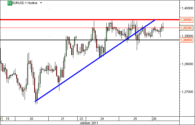 EURUSD