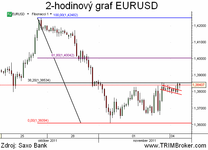 EURUSD