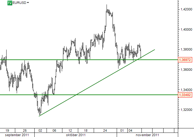 EURUSD