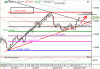 Brokeri investovanie Dnešný výhľad pre EURUSD