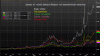 Brokeri investovanie Dnešný výhľad pre EURUSD