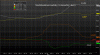 Brokeri investovanie Dnešný výhľad pre EURUSD