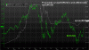 Dnešný výhľad pre EURUSD