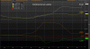 Dnešný výhľad pre EURUSD