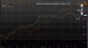 Dnešný výhľad pre EURUSD