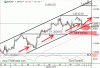 Dnešný výhľad pre EURUSD