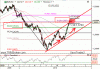 Dnešný výhľad pre EURUSD