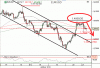 Dnešný výhľad pre EURUSD