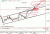 Dnešný výhľad pre EURUSD