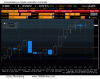 Denná analýza EURUSD