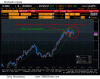 Denná analýza EURUSD