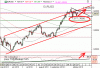 Dnešný výhľad pre EURUSD