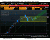 Denná analýza EURUSD