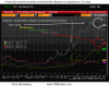 Denná analýza EURUSD