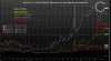 Dnešný výhľad pre EURUSD