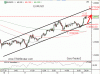 Dnešný výhľad pre EURUSD