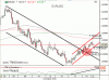 Dnešný výhľad pre EURUSD