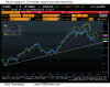 Denný výhľad pre EURUSD