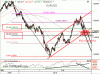 Dnešný výhľad pre EURUSD