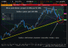 Denná analýza EURUSD