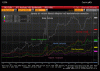 Denná analýza EURUSD