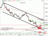 Dnešný výhľad pre  EURUSD