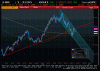 Denná analýza EURUSD