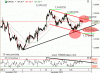 Dnešný výhľad pre EURUSD