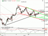 Dnešný výhľad pre EURUSD