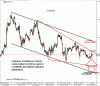 Dnešný výhľad pre EURUSD