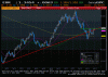 Denná analýza EURUSD