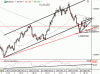 Dnešný výhľad pre EURUSD