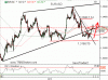 Dnešný výhľad na EURUSD