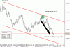 Zlý rok pre SNB